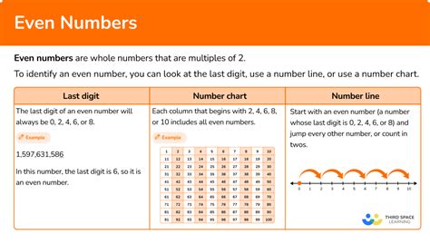 the greatest four digit even number|Even Numbers Definition .